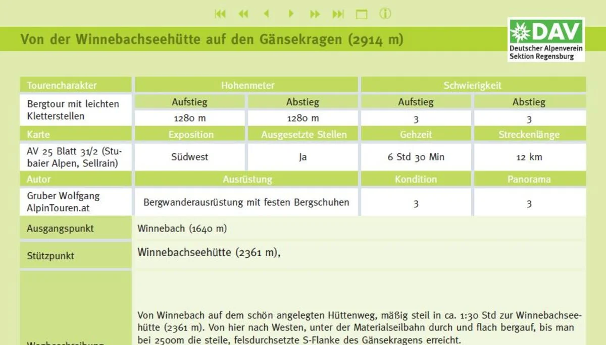© DAV Regensburg